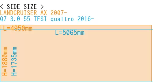 #LANDCRUISER AX 2007- + Q7 3.0 55 TFSI quattro 2016-